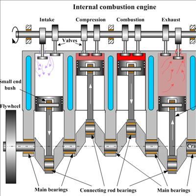 'Lot of life in internal combustion engines yet'