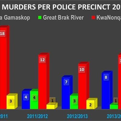 Report highlights challenges for police