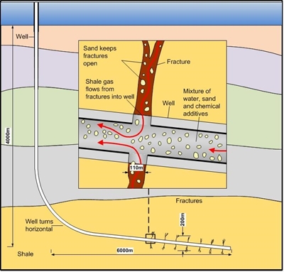 PetroSA considers fracking offshore
