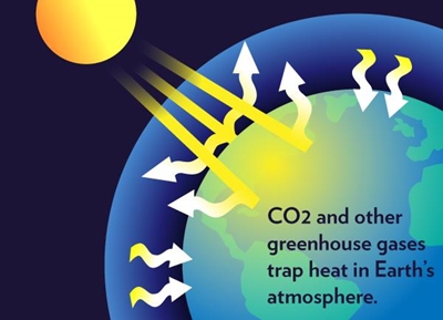 Greenhouse gas levels in atmosphere hit new high