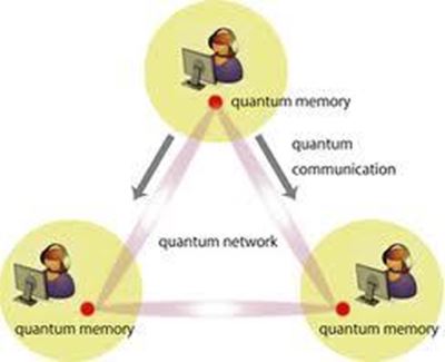 China to build super-secure quantum network
