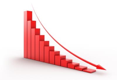Business confidence index declines in October
