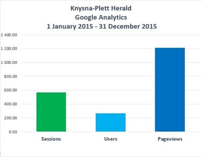 Stay up-to-date with Knysna-Plett Herald online