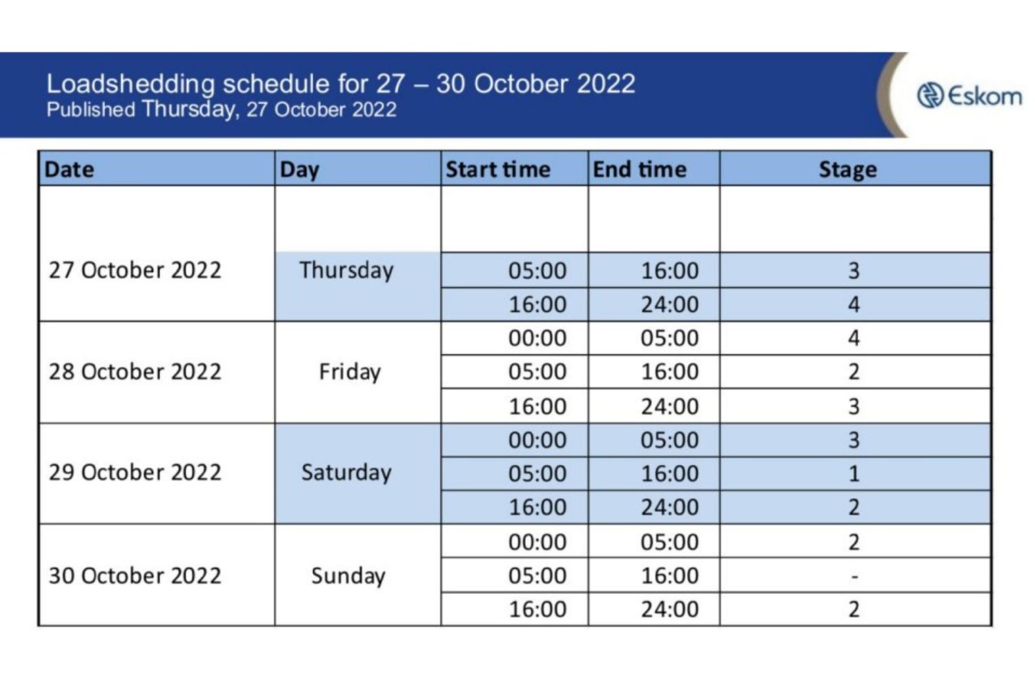 Load shedding Varying stages to continue until Sunday Herald