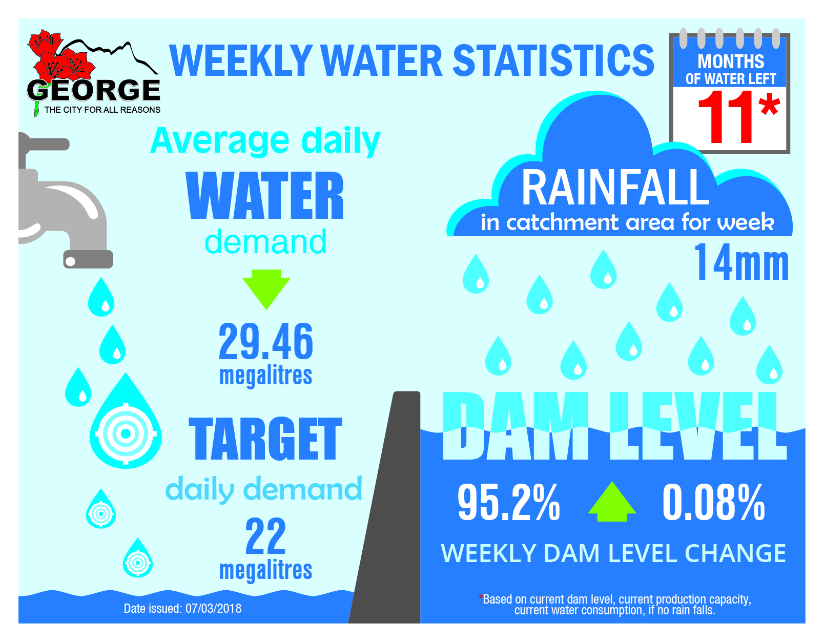 Why water restrictions remain in place Herald