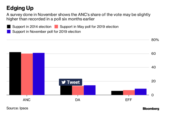 What the main political parties are promising voters | George Herald