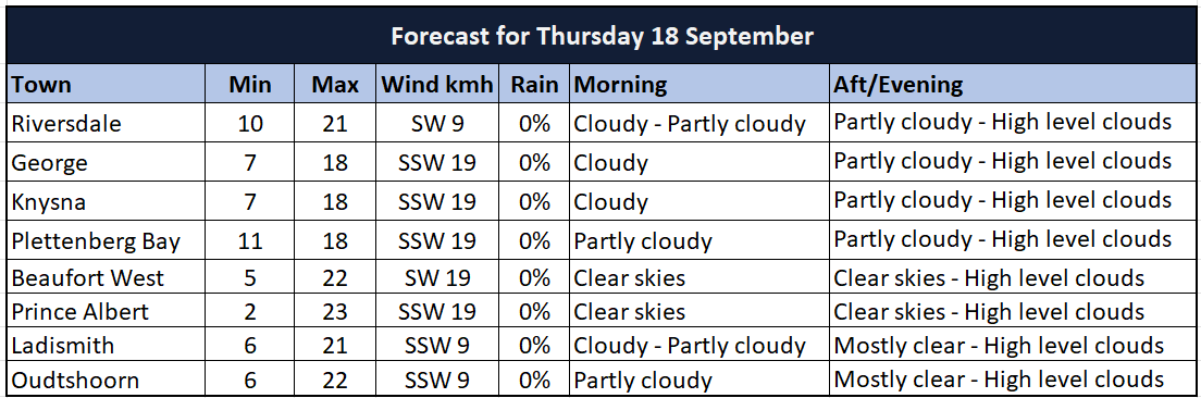 Weather: Partly cloudy and cool | George Herald